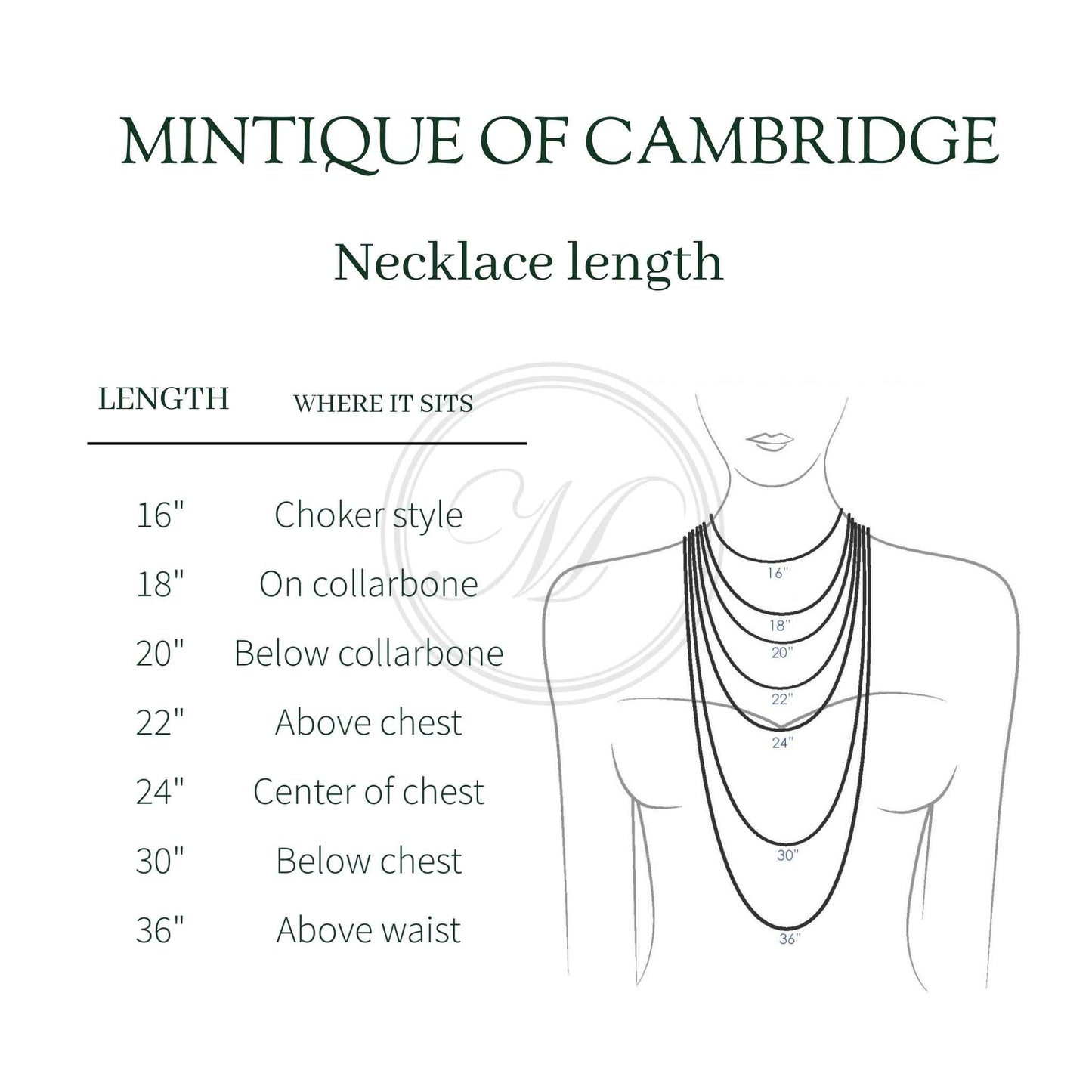 Necklace length chart for Mintique of Cambridge with a diagram of necklaces on a mannequin.
