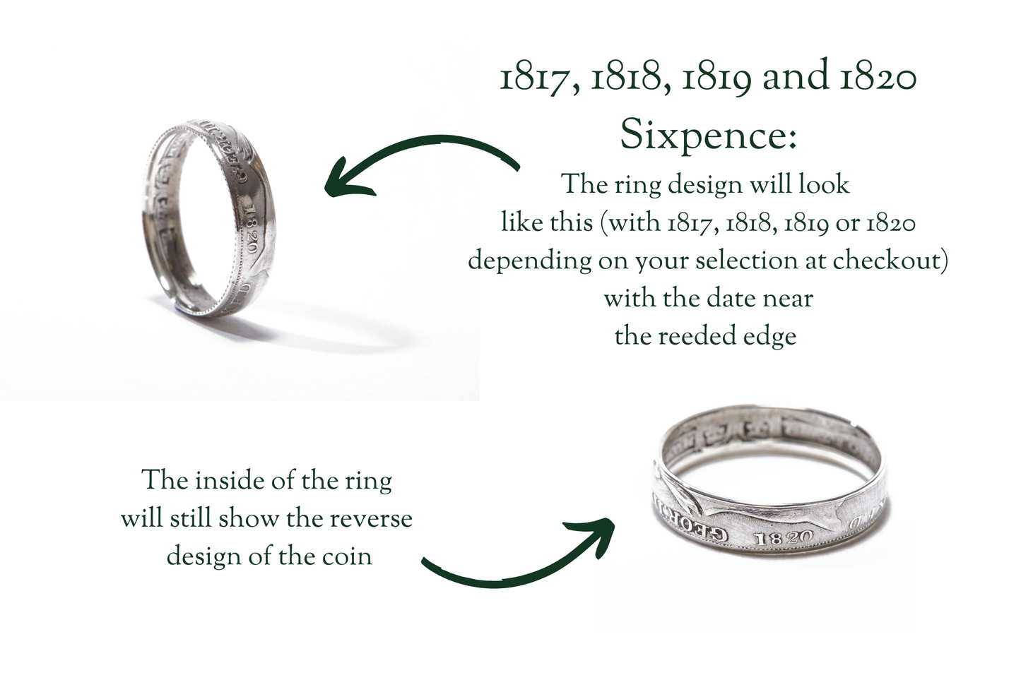 1820 sixpence coin ring infographic showing placement of date