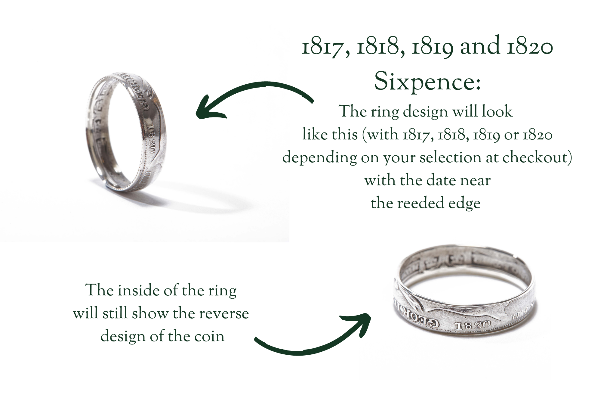1820 sixpence coin ring infographic showing placement of date
