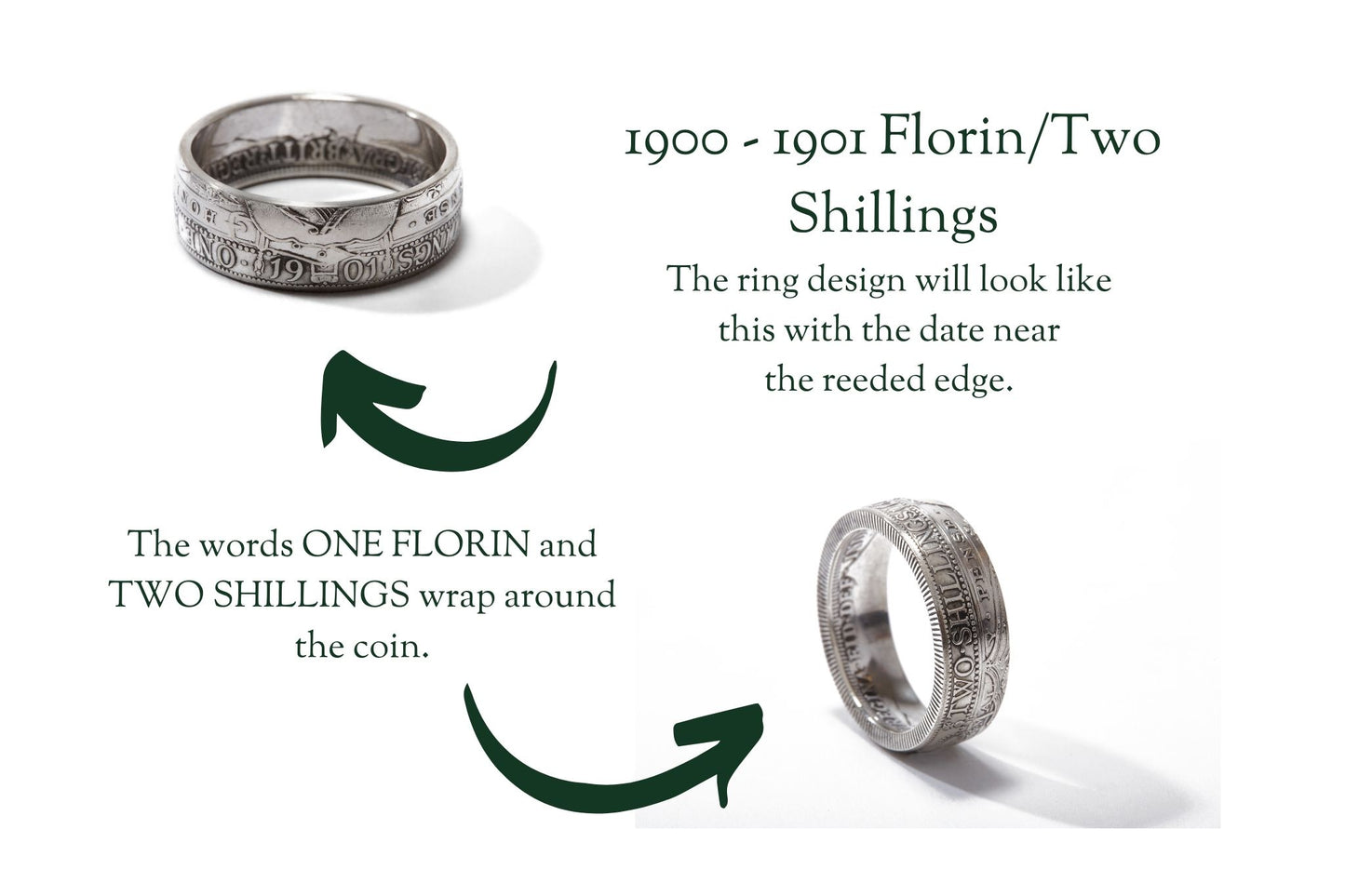 1900-1901 florin coin ring infographic 