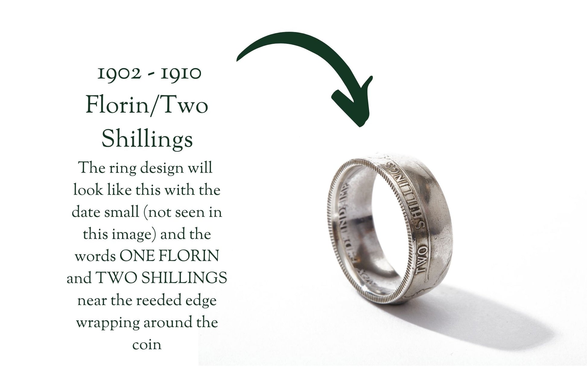 1902 - 1910 florin coin ring infographic