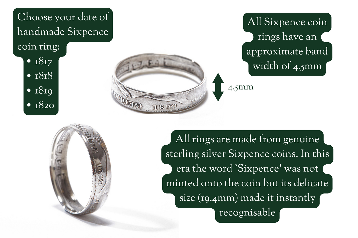 1820 sixpence coin ring dimensions